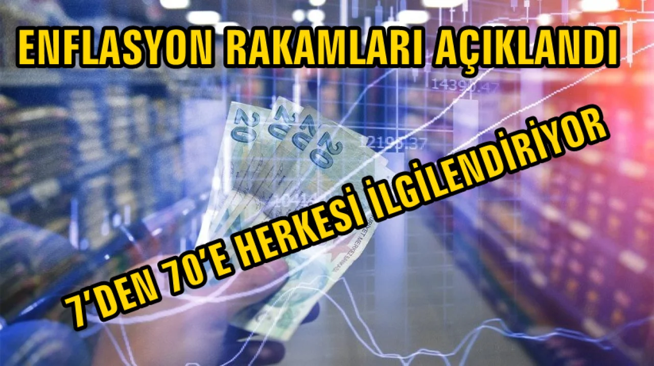 Haziran enflasyonu sürpriz yaptı, işte zam oranlarına etkisi